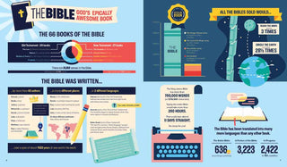 bible-infographics-for-kids