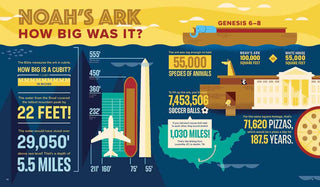 bible-infographics-for-kids